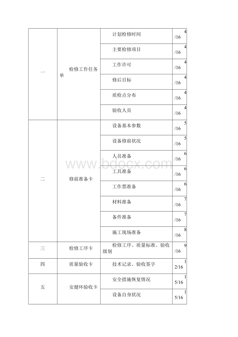 开关型电动执行机构检修文件包.docx_第2页