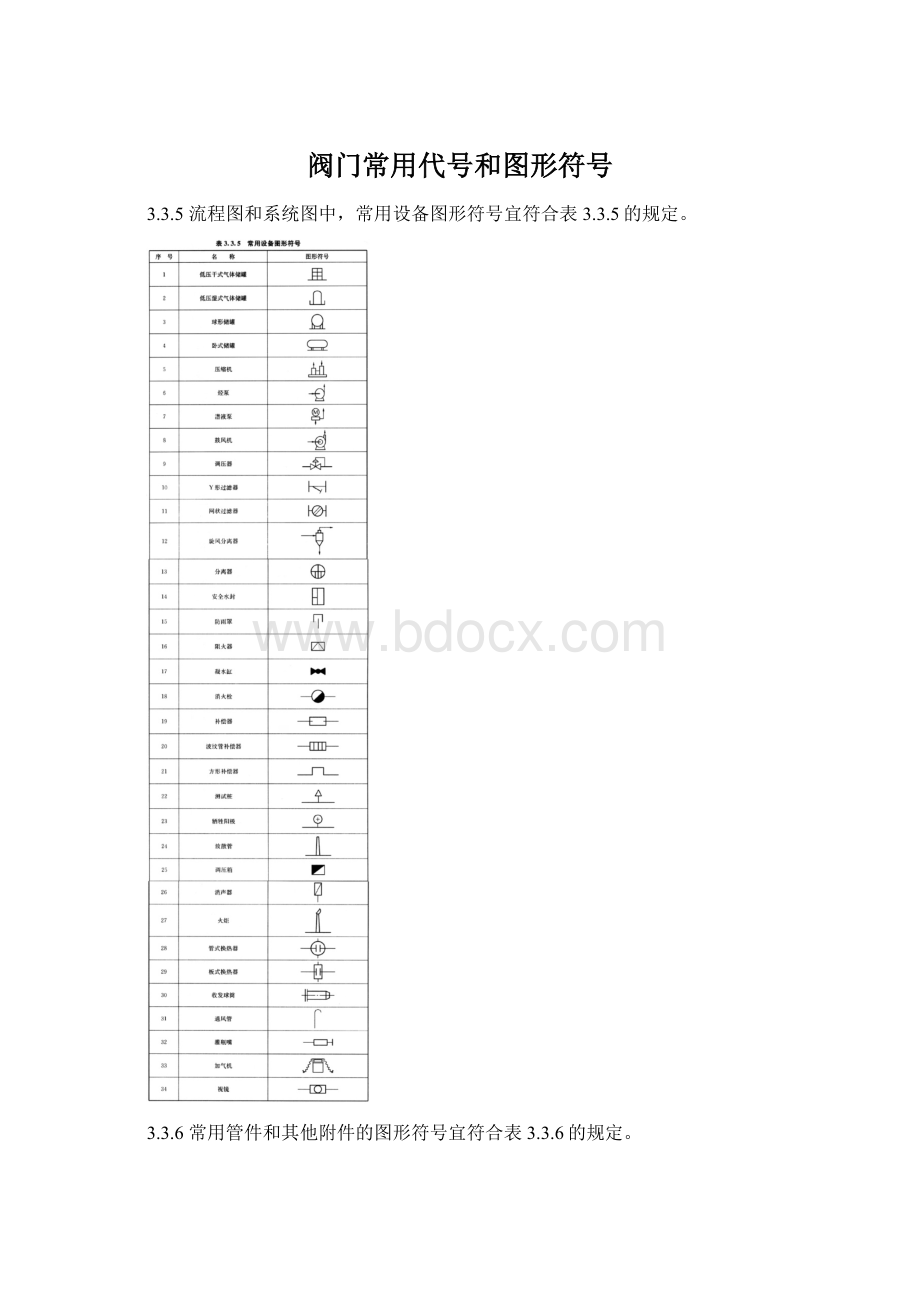 阀门常用代号和图形符号.docx_第1页