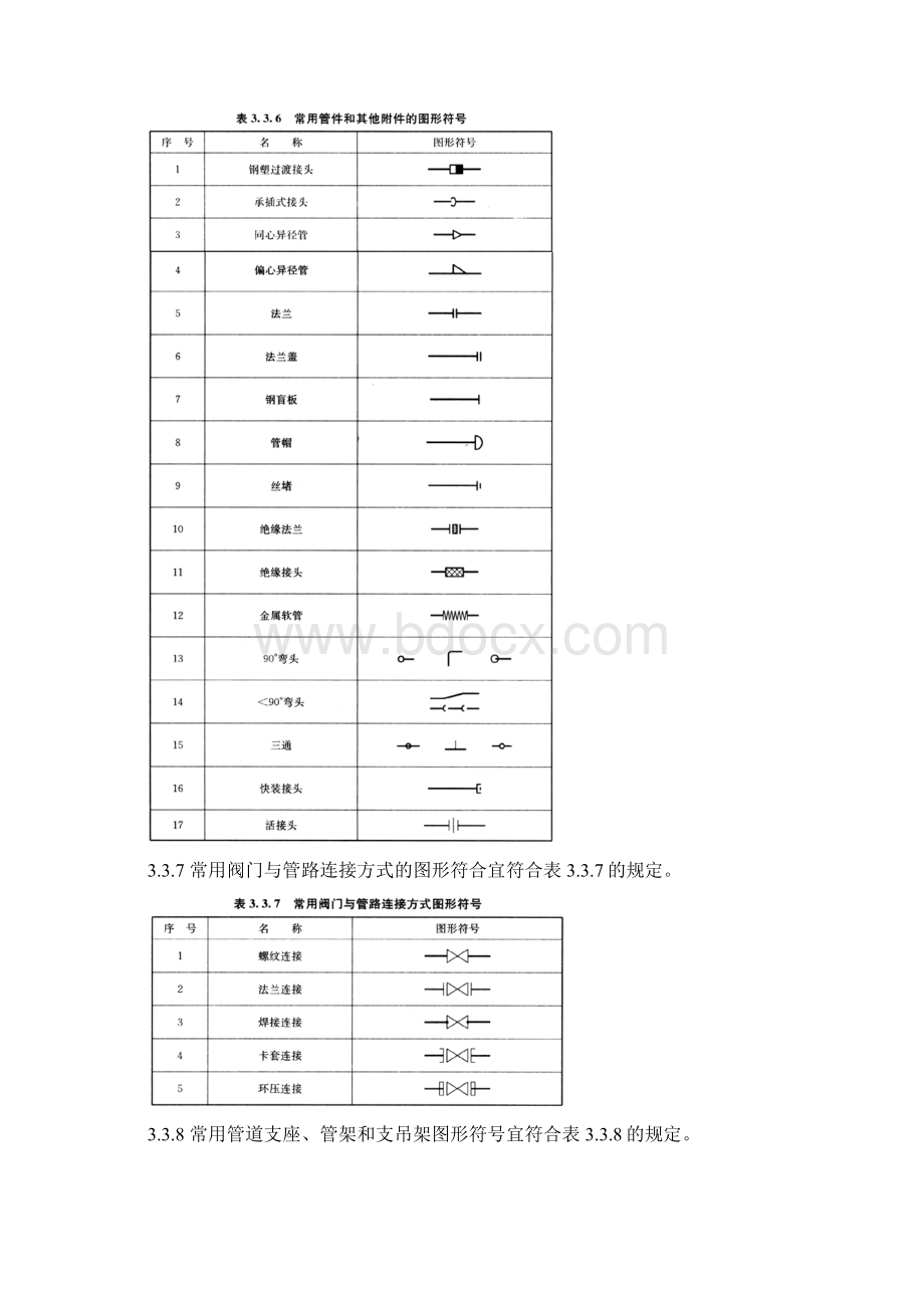 阀门常用代号和图形符号.docx_第2页