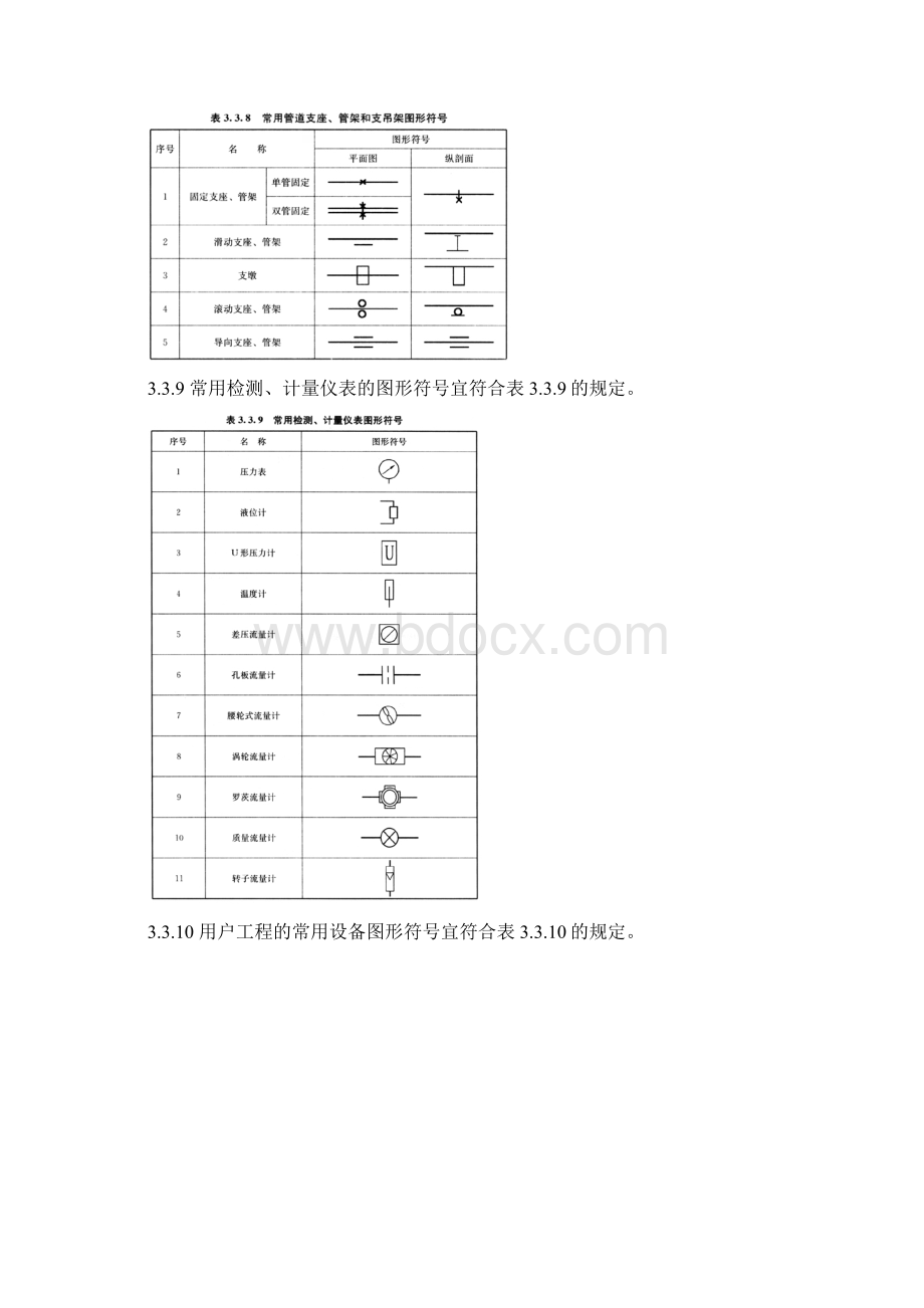 阀门常用代号和图形符号.docx_第3页