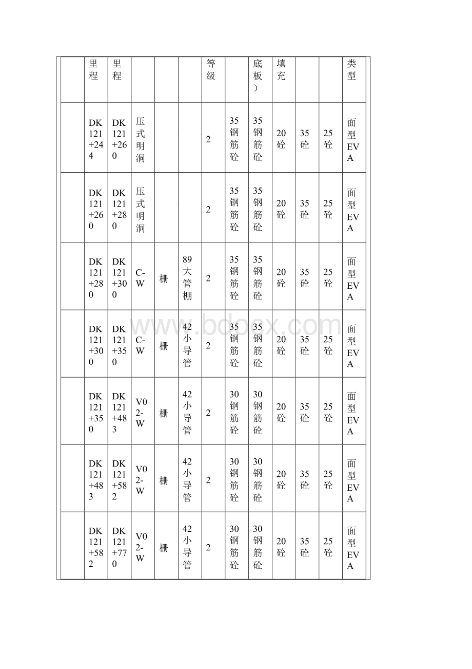 对试验室各项建筑材料技术交底全套.docx_第2页