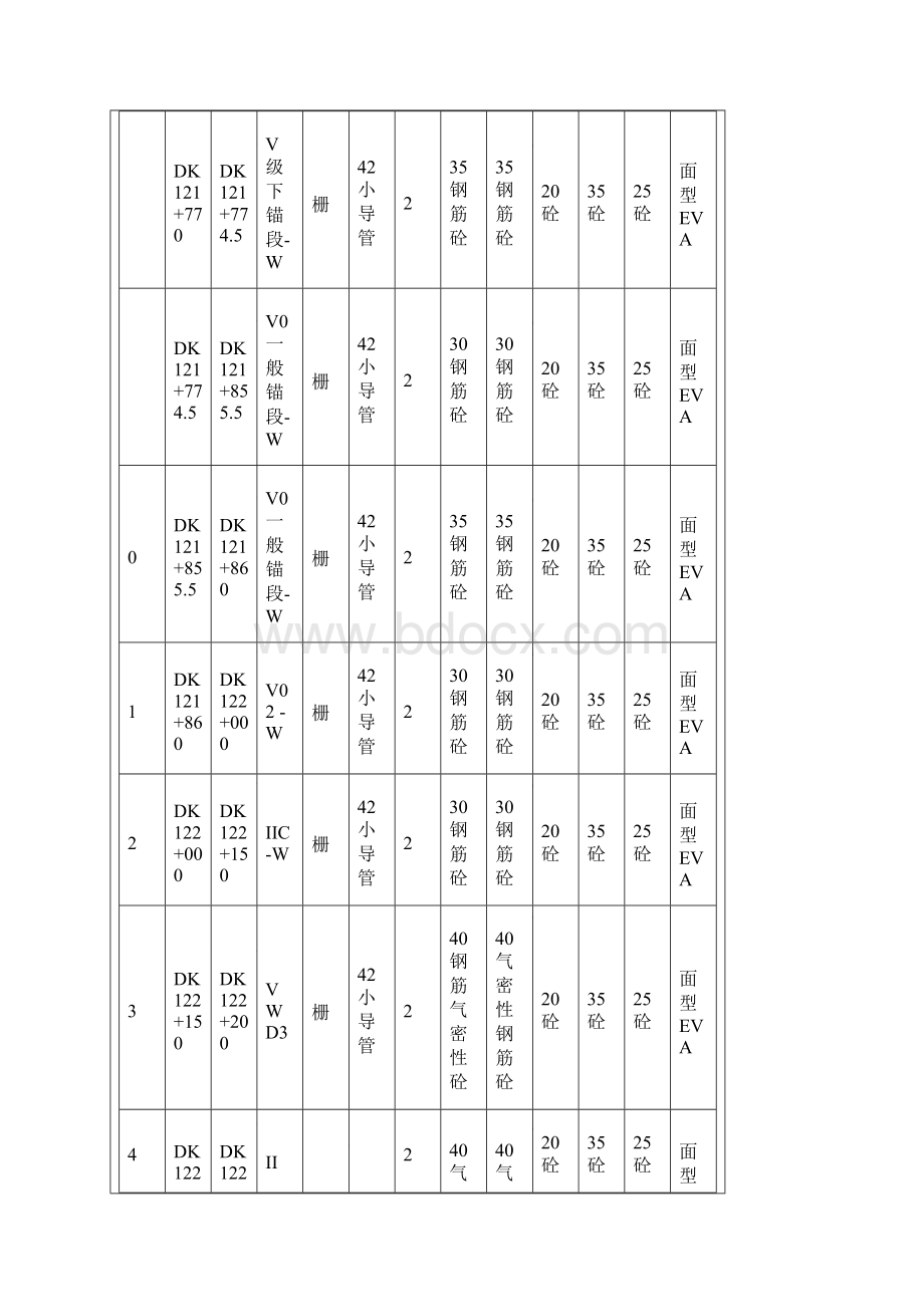 对试验室各项建筑材料技术交底全套Word格式.docx_第3页