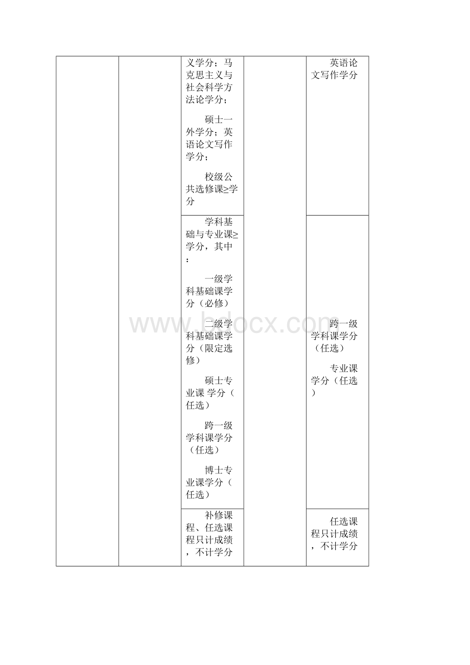 中外语言文化比较研究博士研究生培养方案.docx_第2页
