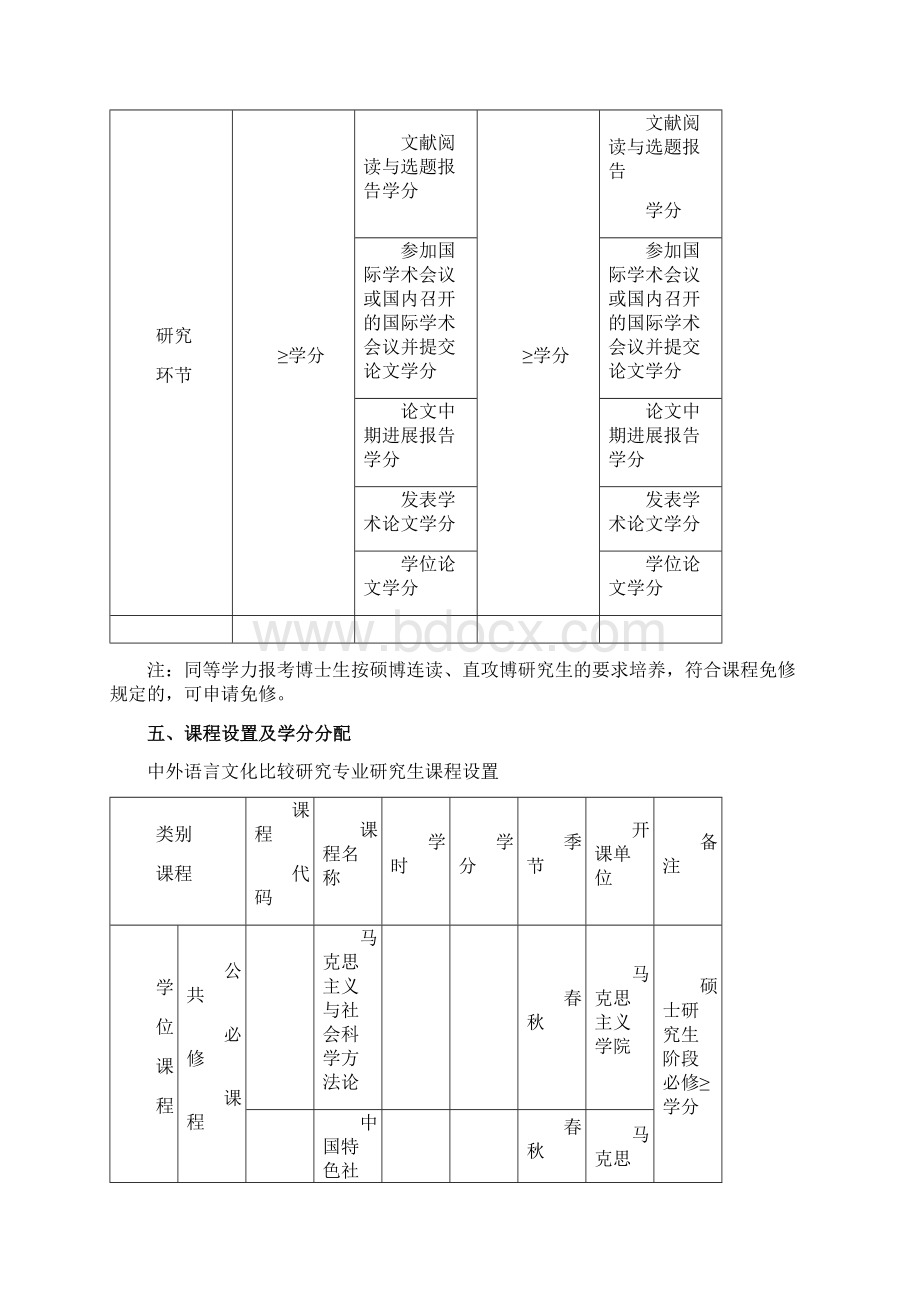 中外语言文化比较研究博士研究生培养方案.docx_第3页