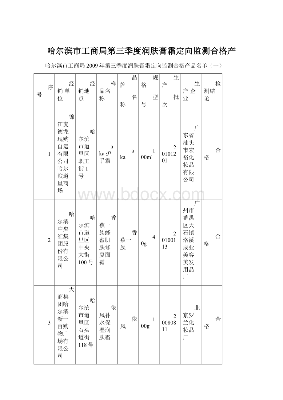 哈尔滨市工商局第三季度润肤膏霜定向监测合格产.docx_第1页
