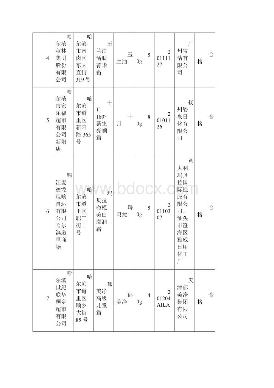 哈尔滨市工商局第三季度润肤膏霜定向监测合格产.docx_第2页