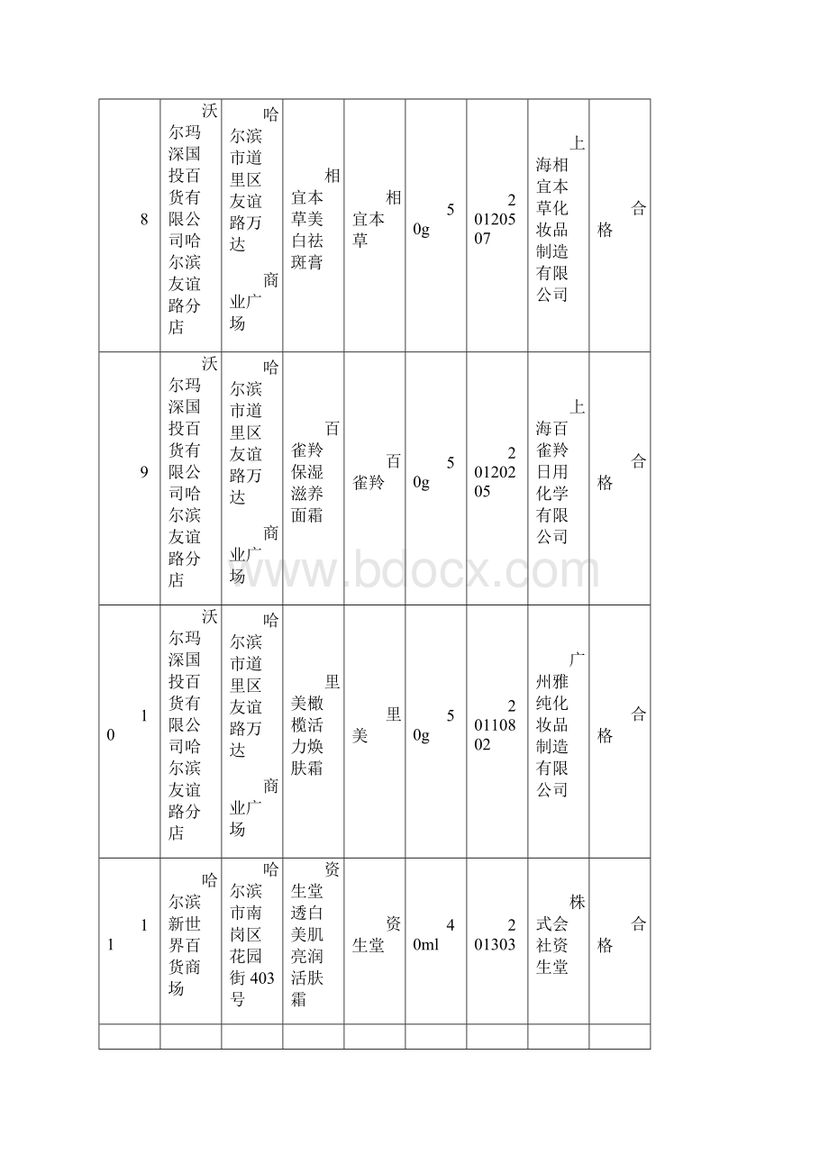 哈尔滨市工商局第三季度润肤膏霜定向监测合格产.docx_第3页
