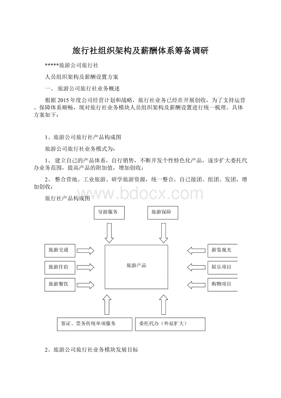 旅行社组织架构及薪酬体系筹备调研Word格式.docx