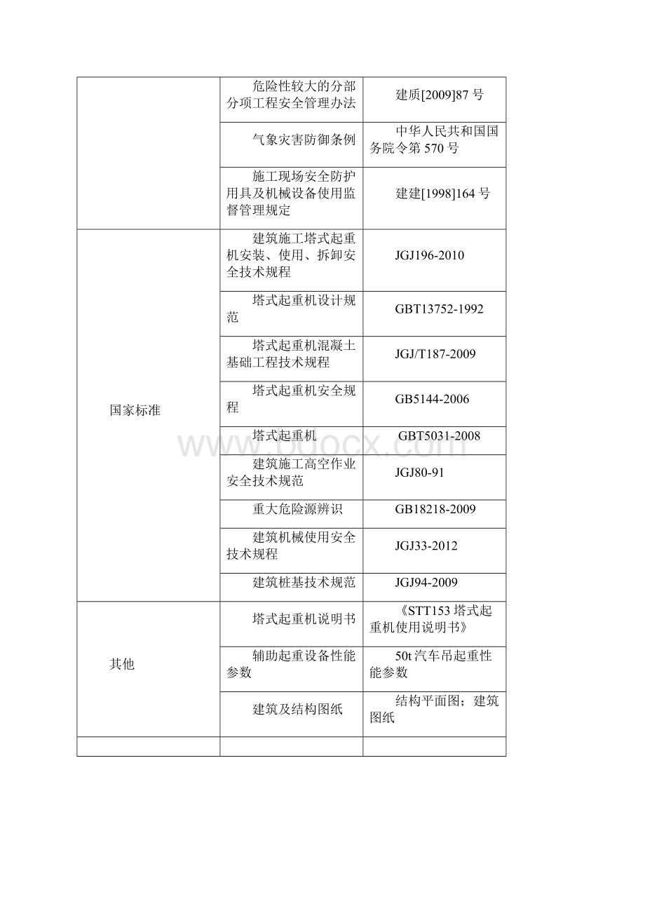 印象济南4#STT153塔吊安装方案.docx_第3页