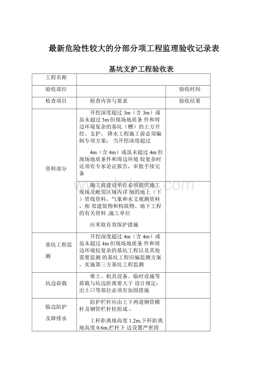 最新危险性较大的分部分项工程监理验收记录表Word文档格式.docx