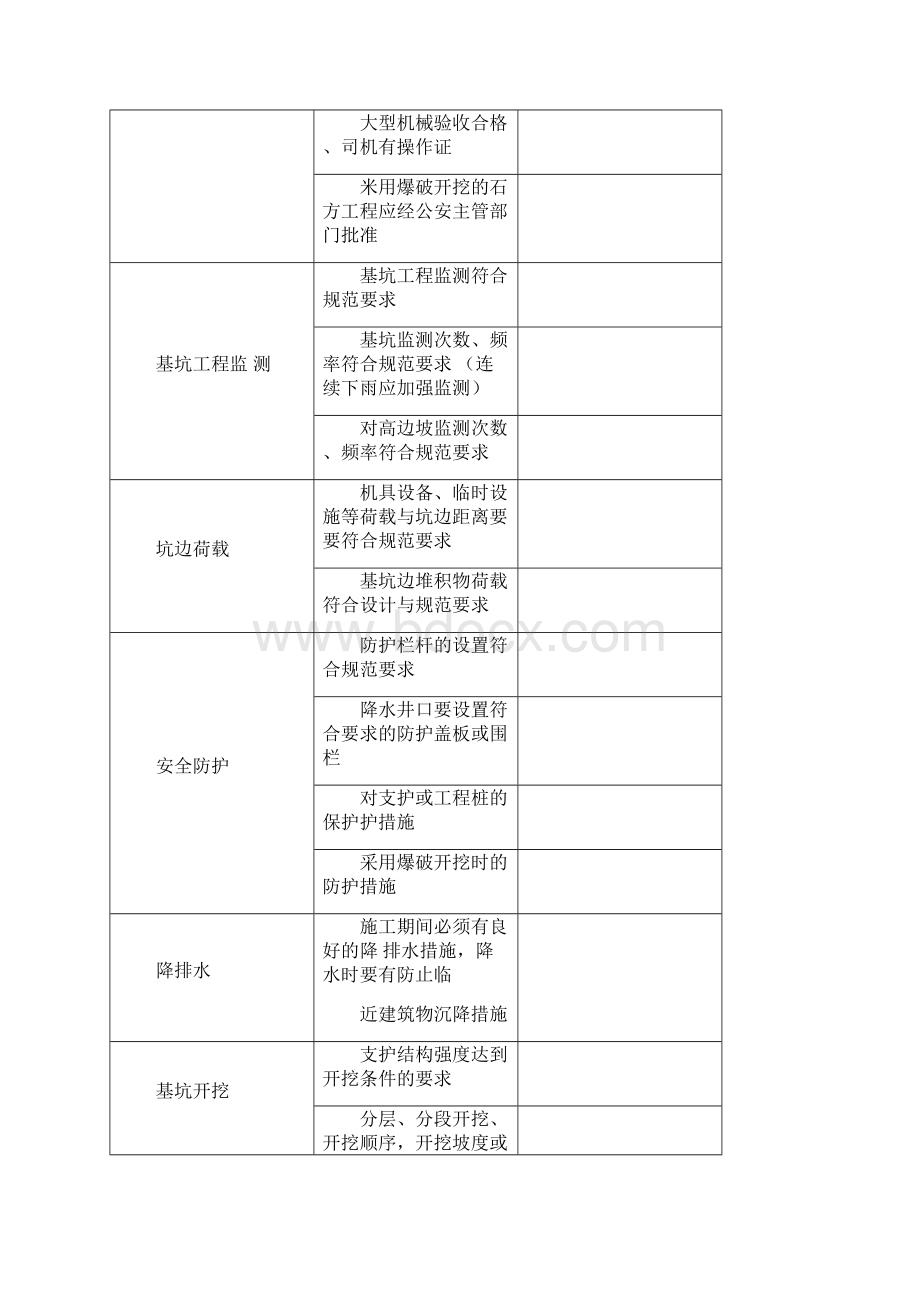 最新危险性较大的分部分项工程监理验收记录表Word文档格式.docx_第3页