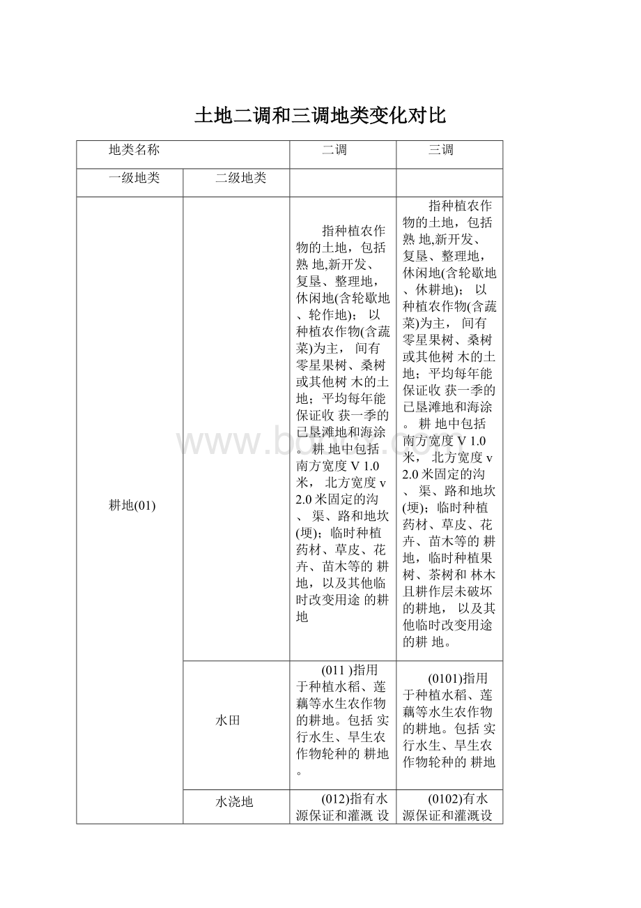 土地二调和三调地类变化对比Word文件下载.docx