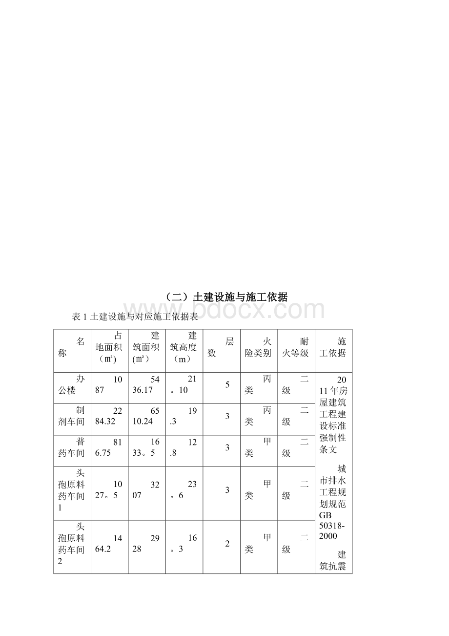 施工管理安全设施施工情况报告土建部分.docx_第3页