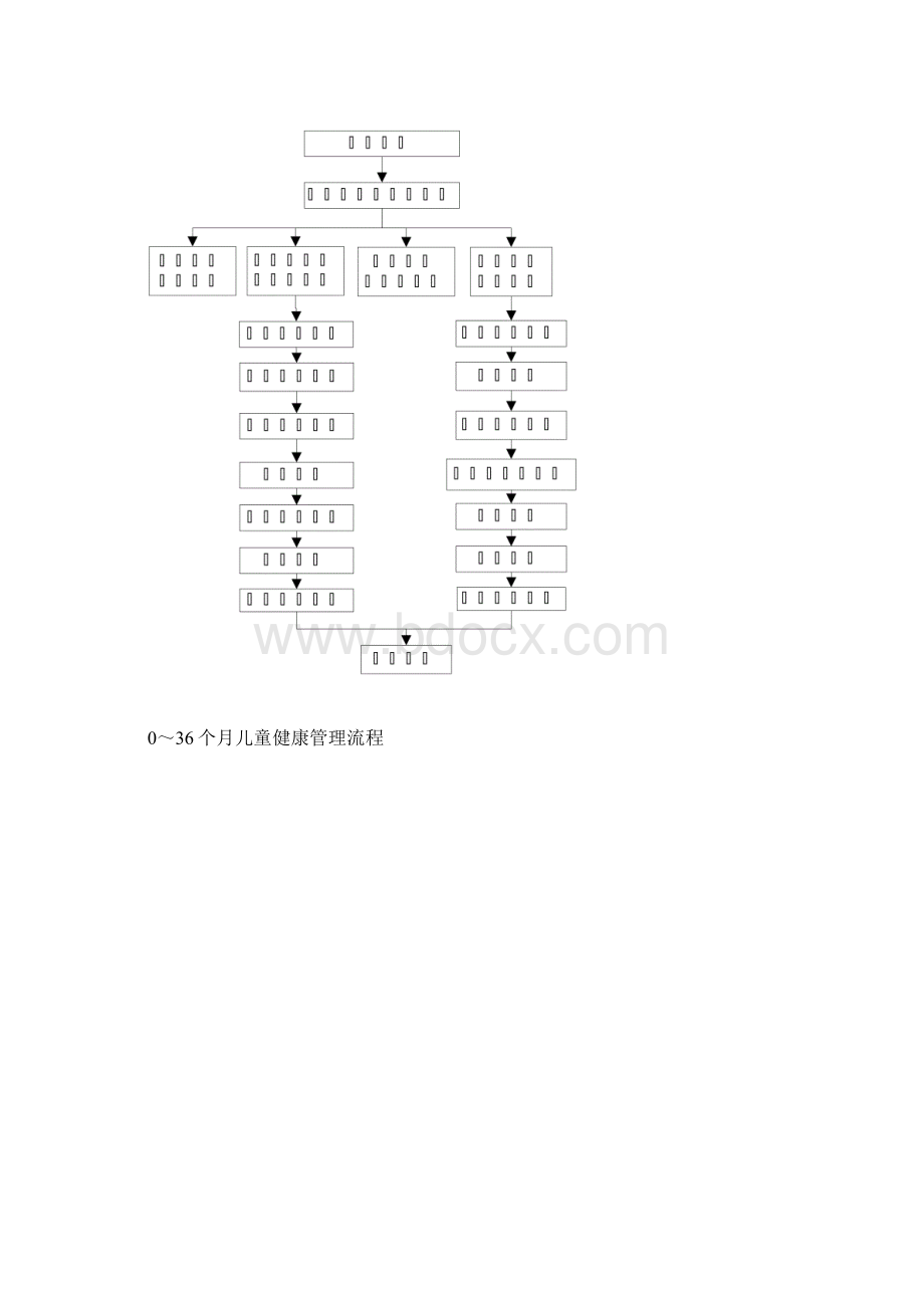 居民健康档案建档对象流程图.docx_第3页