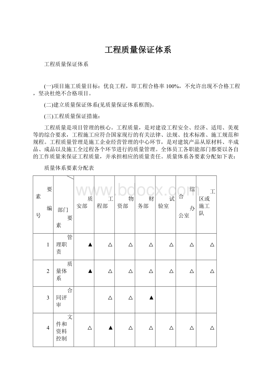 工程质量保证体系.docx