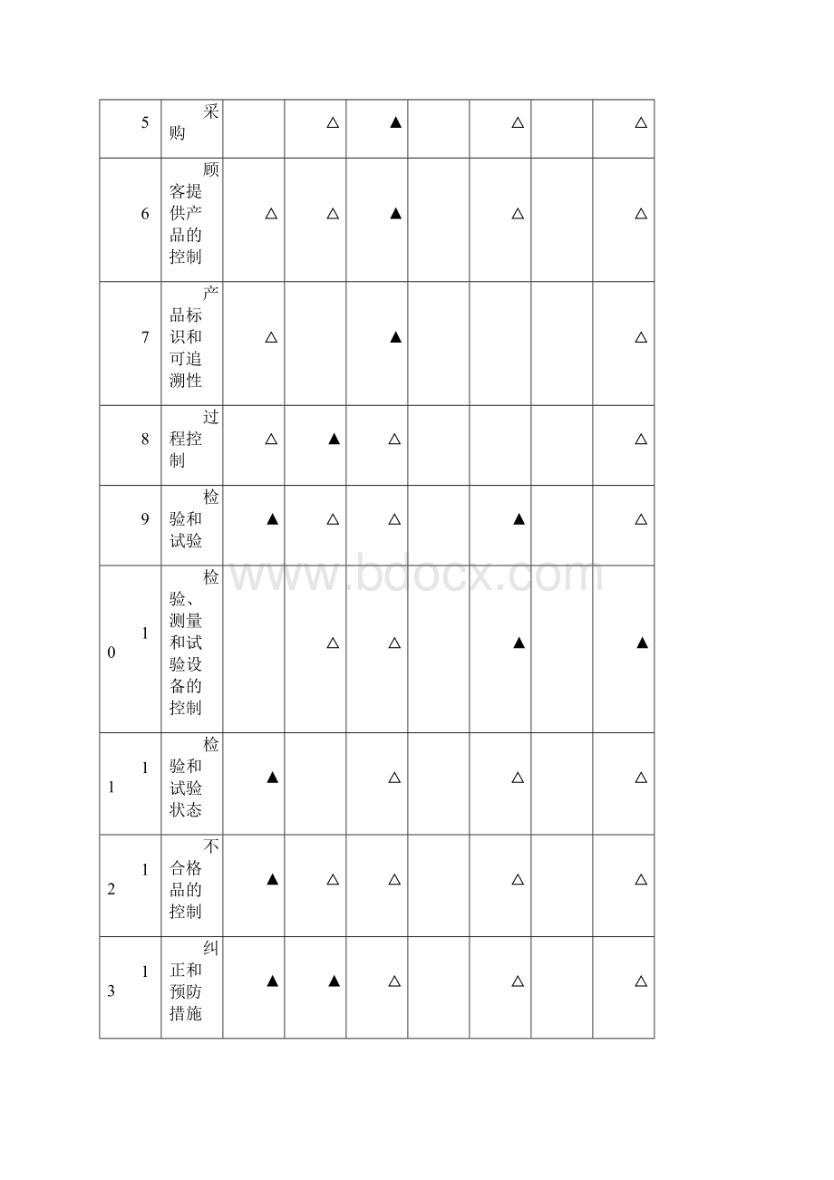 工程质量保证体系.docx_第2页