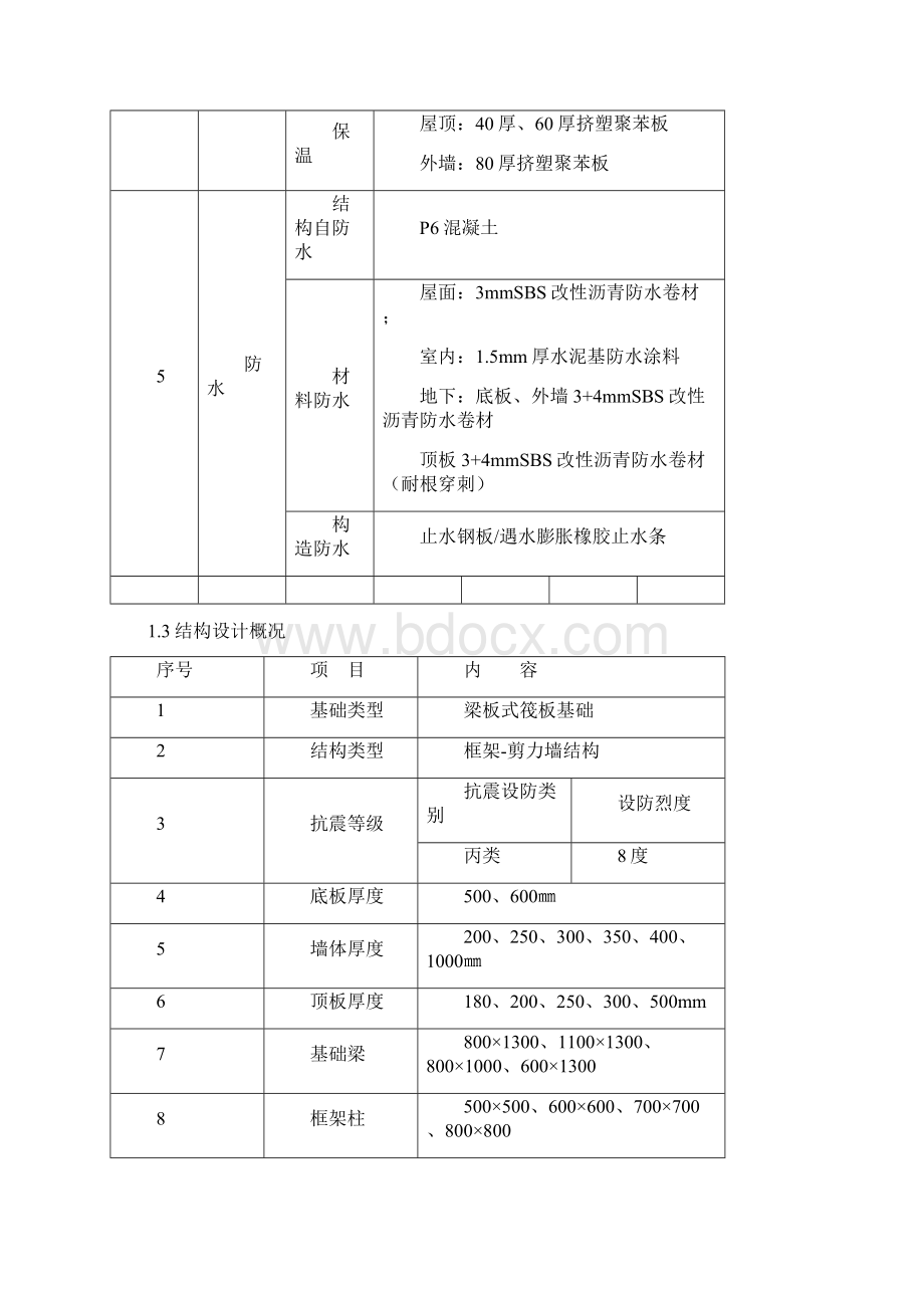 混凝土浇筑应急措施.docx_第3页