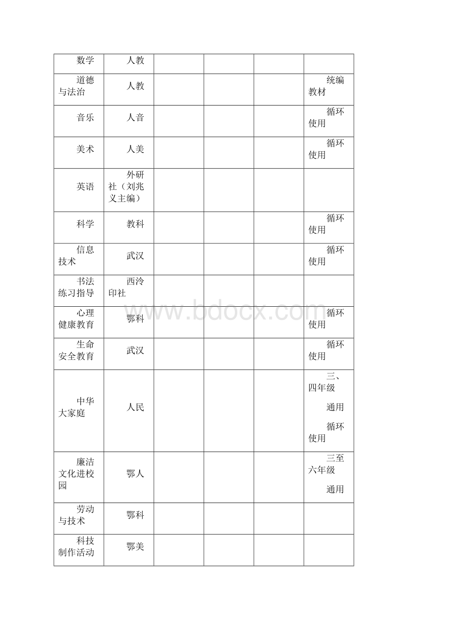 学年度武汉市中小学教育教学用书征订表.docx_第3页