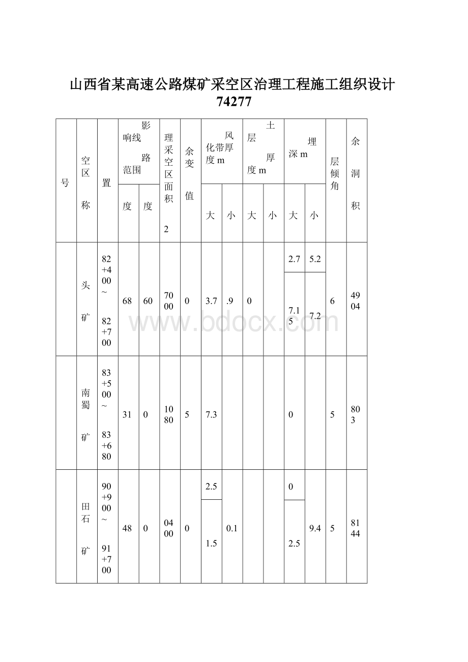 山西省某高速公路煤矿采空区治理工程施工组织设计74277Word格式文档下载.docx