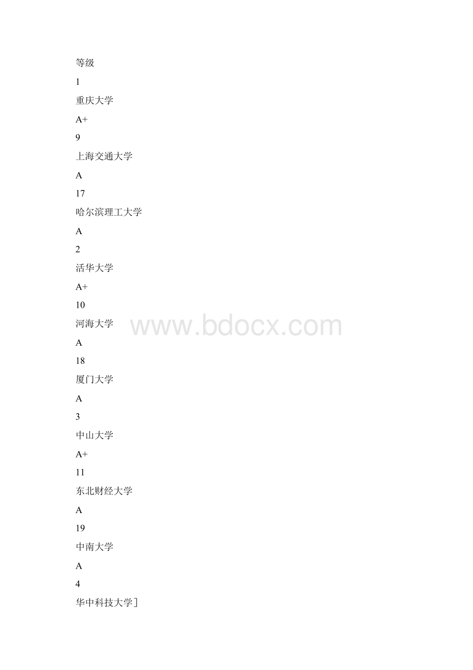 技术经济管理与管理科学与工程专业.docx_第3页