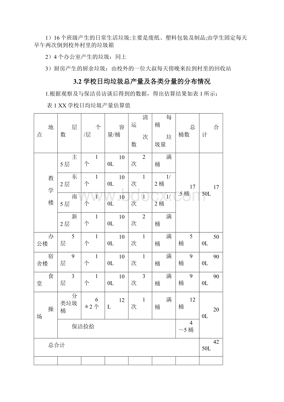 XX学校垃圾状况调研报告范本模板.docx_第3页