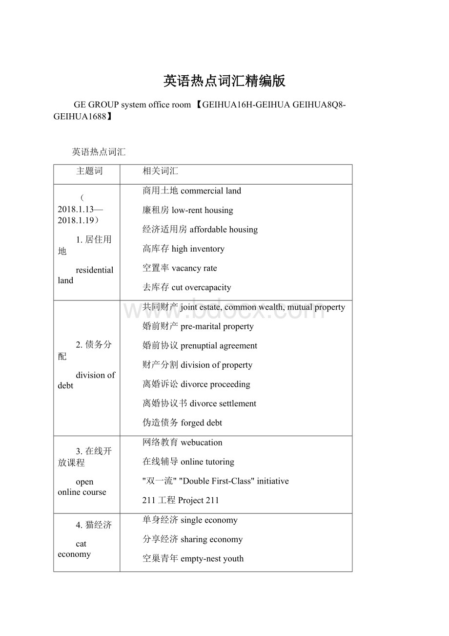 英语热点词汇精编版Word文档格式.docx_第1页