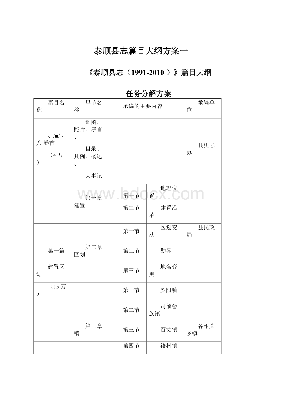 泰顺县志篇目大纲方案一Word下载.docx