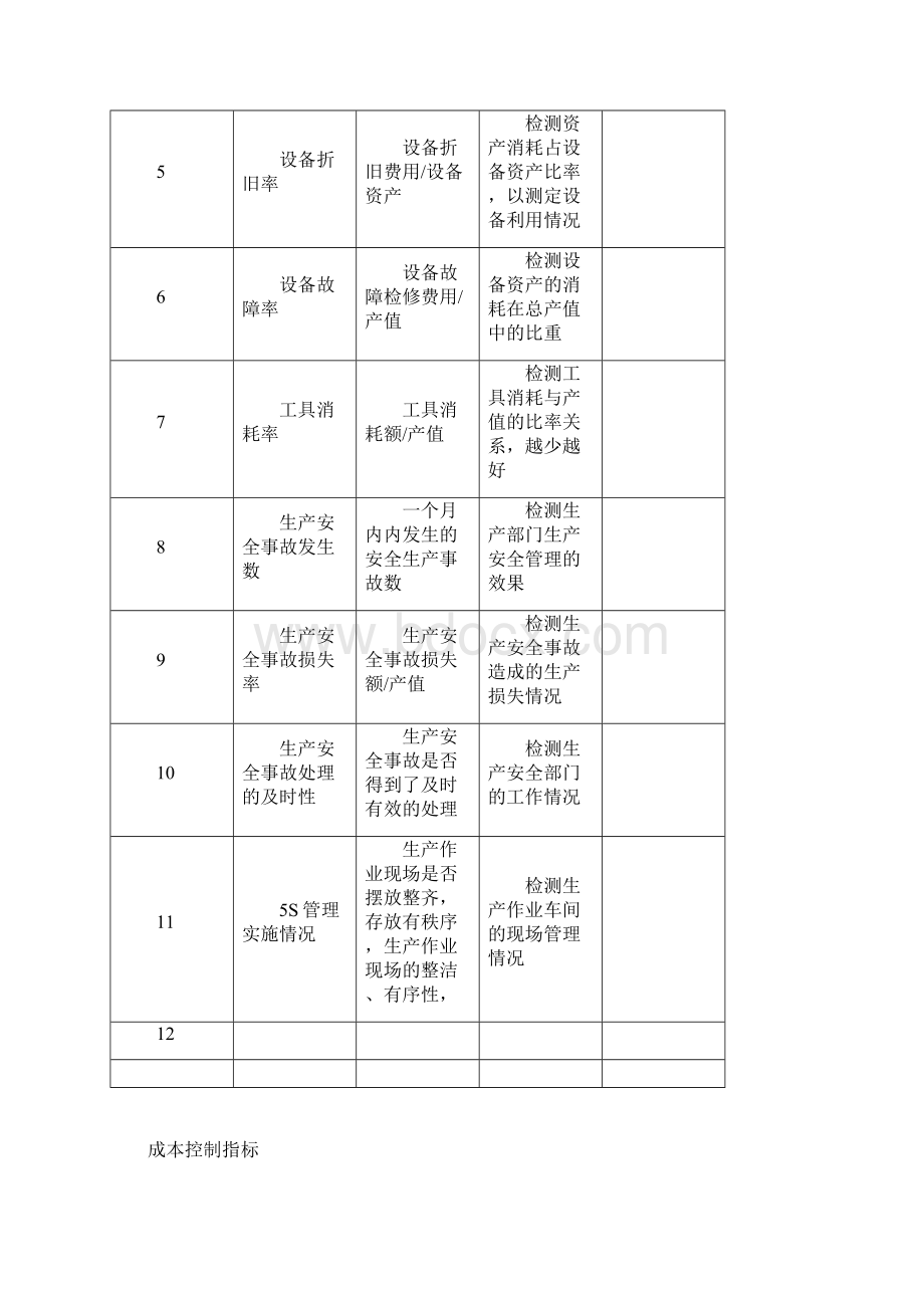 KPI指标库最全的.docx_第3页