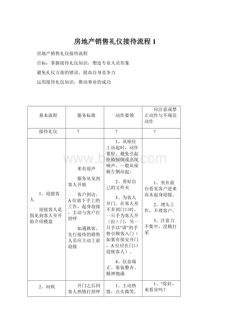 房地产销售礼仪接待流程1.docx