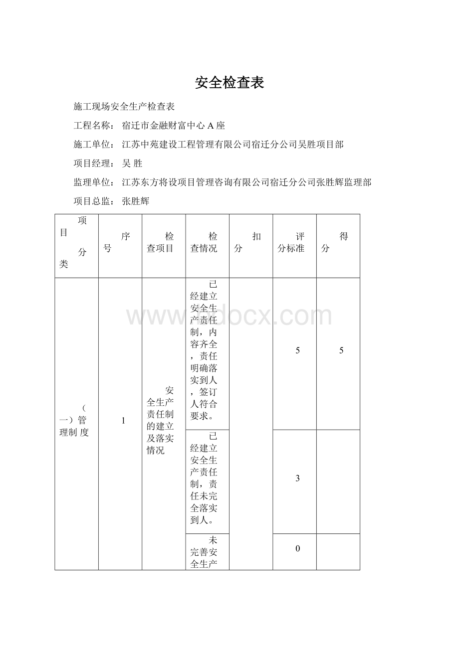 安全检查表.docx_第1页