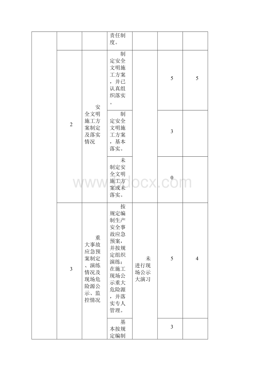 安全检查表.docx_第2页