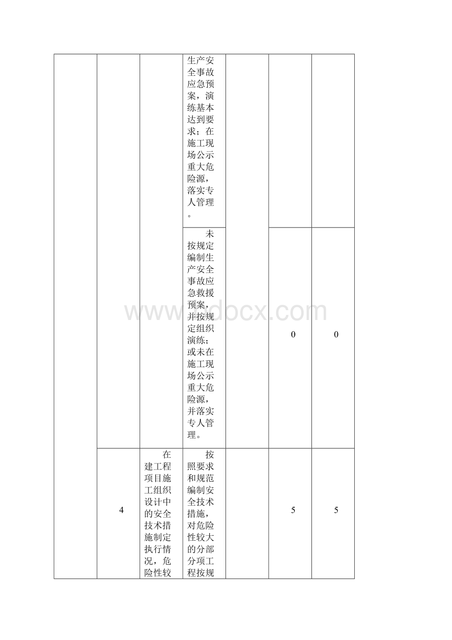 安全检查表.docx_第3页