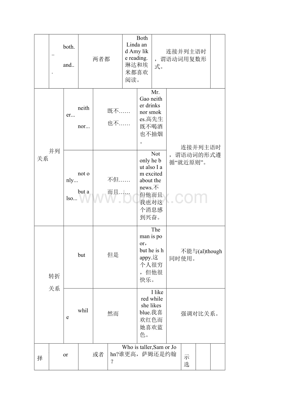 最新外研版英语中考归纳复习专题连词与从句.docx_第2页