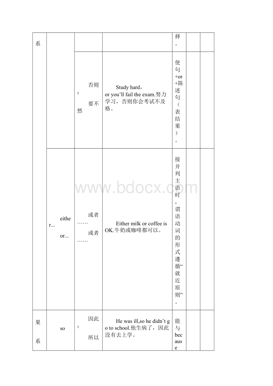 最新外研版英语中考归纳复习专题连词与从句.docx_第3页