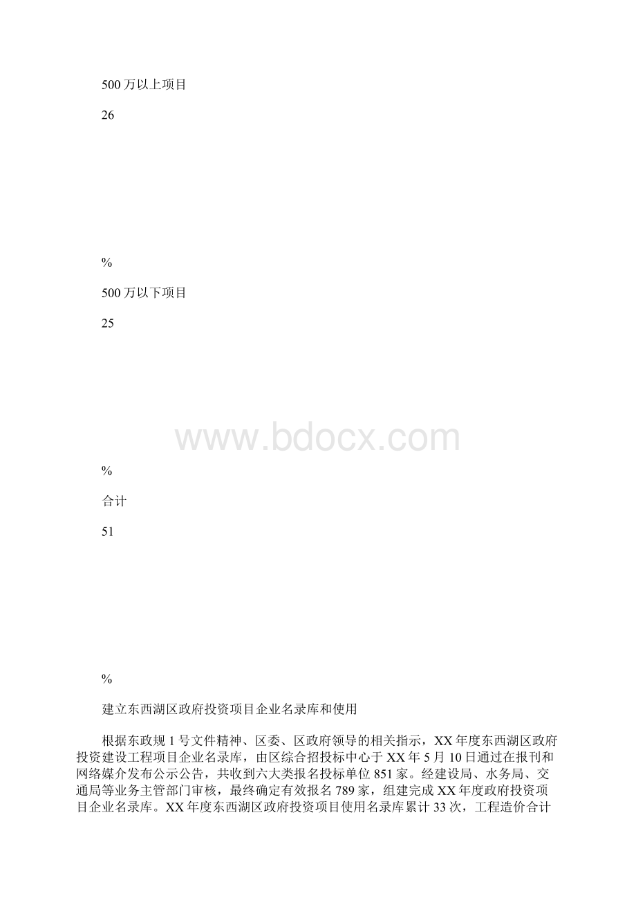 XX年度综合招投标中心工作总结.docx_第2页