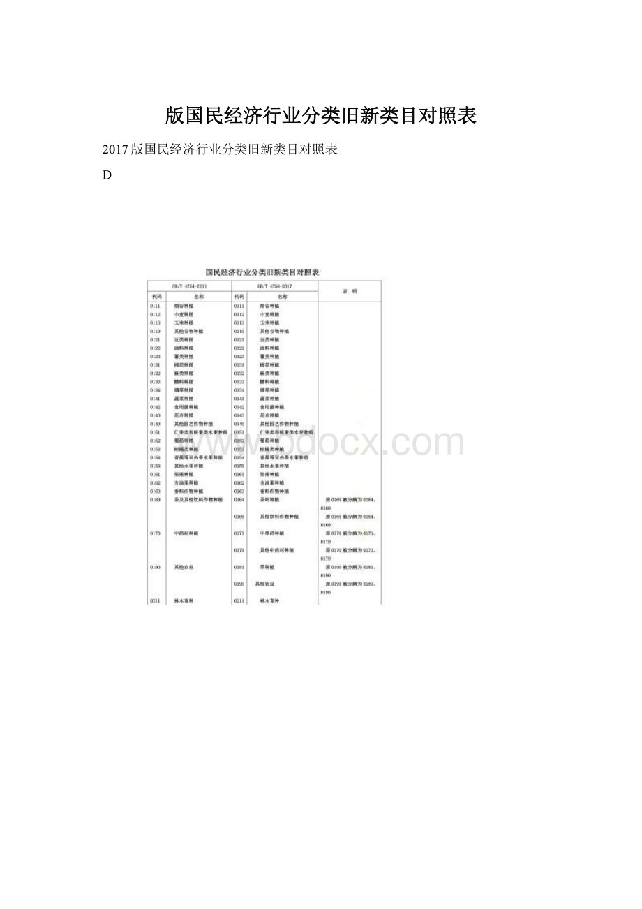 版国民经济行业分类旧新类目对照表.docx