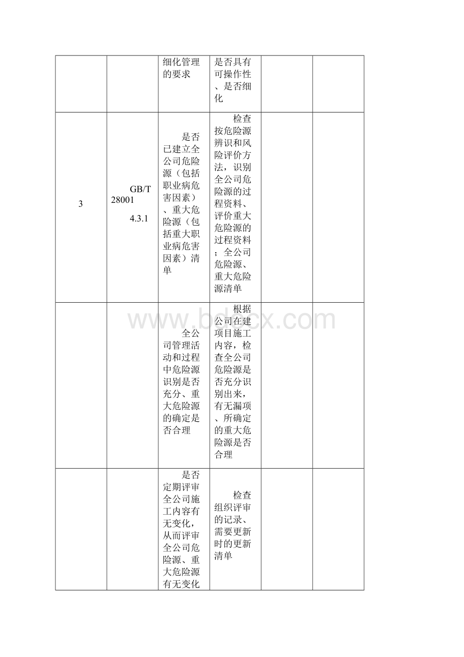 安全环保部内部审核检查内容及记录表.docx_第2页