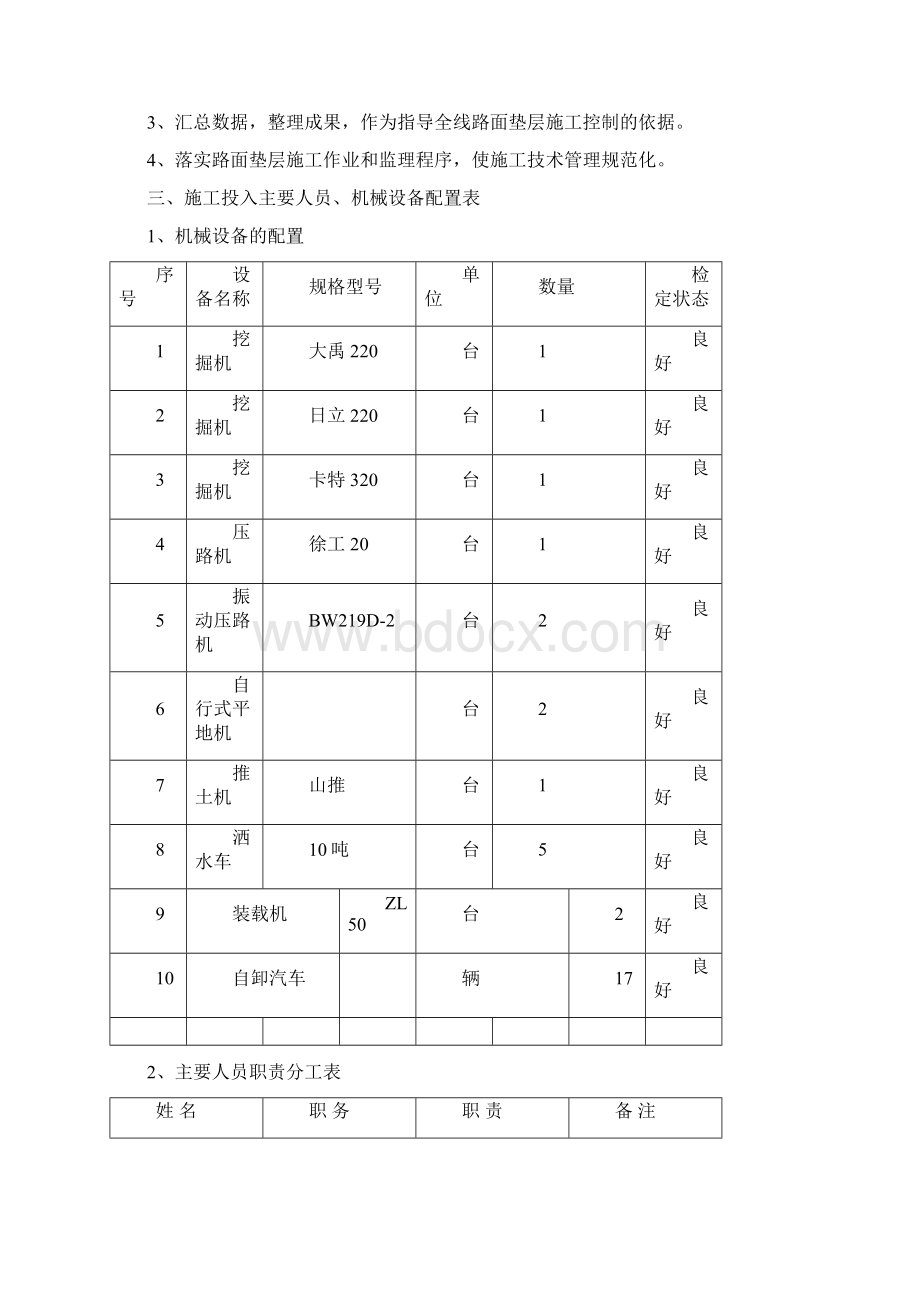 未筛分碎石垫层试验段施工方法精编版.docx_第2页