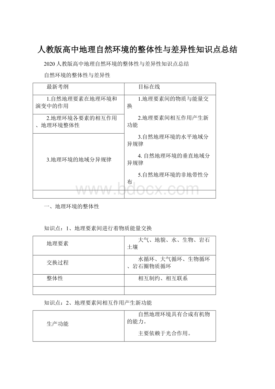 人教版高中地理自然环境的整体性与差异性知识点总结Word文档格式.docx