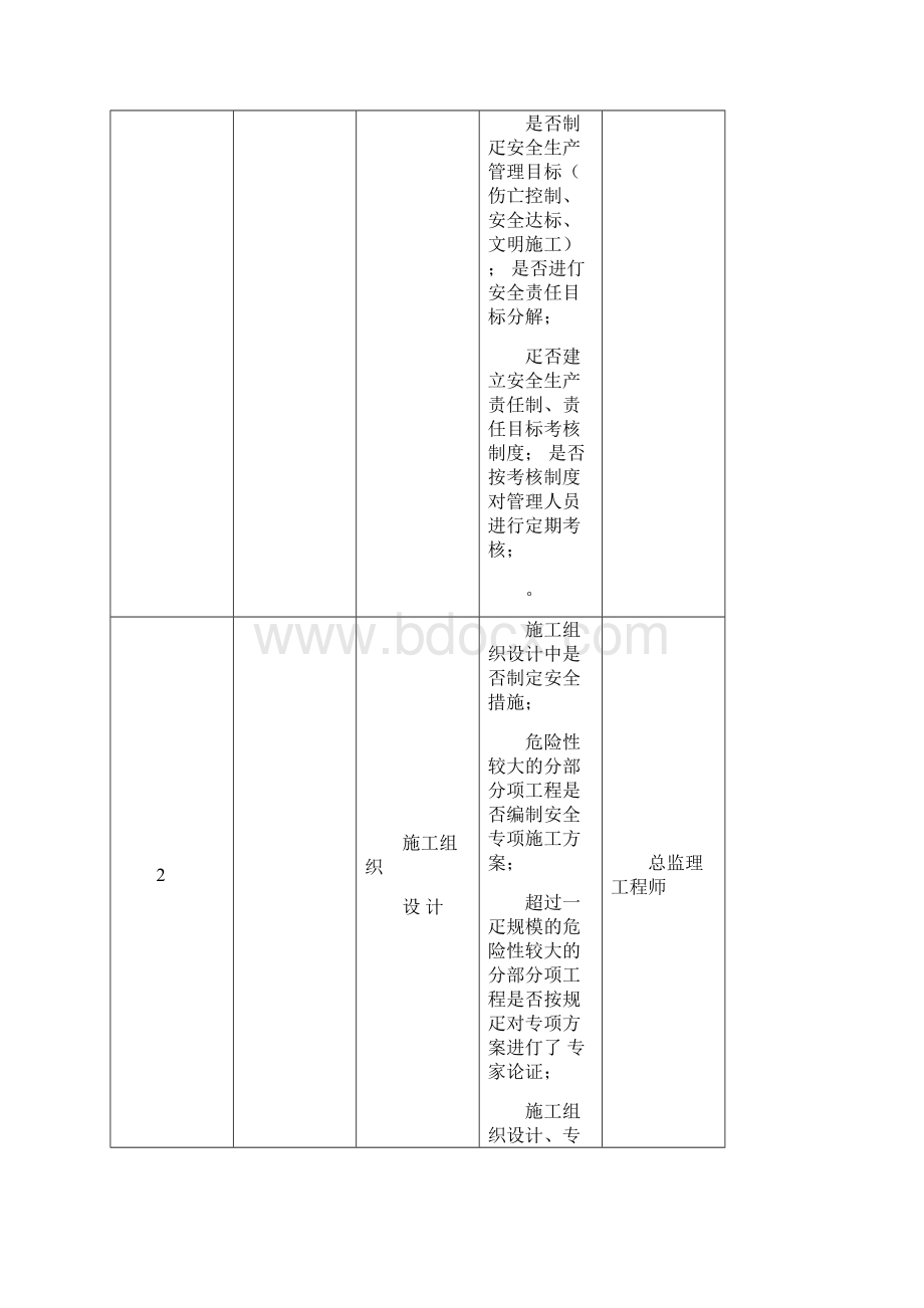 日常安全管理的监理工作清单.docx_第2页