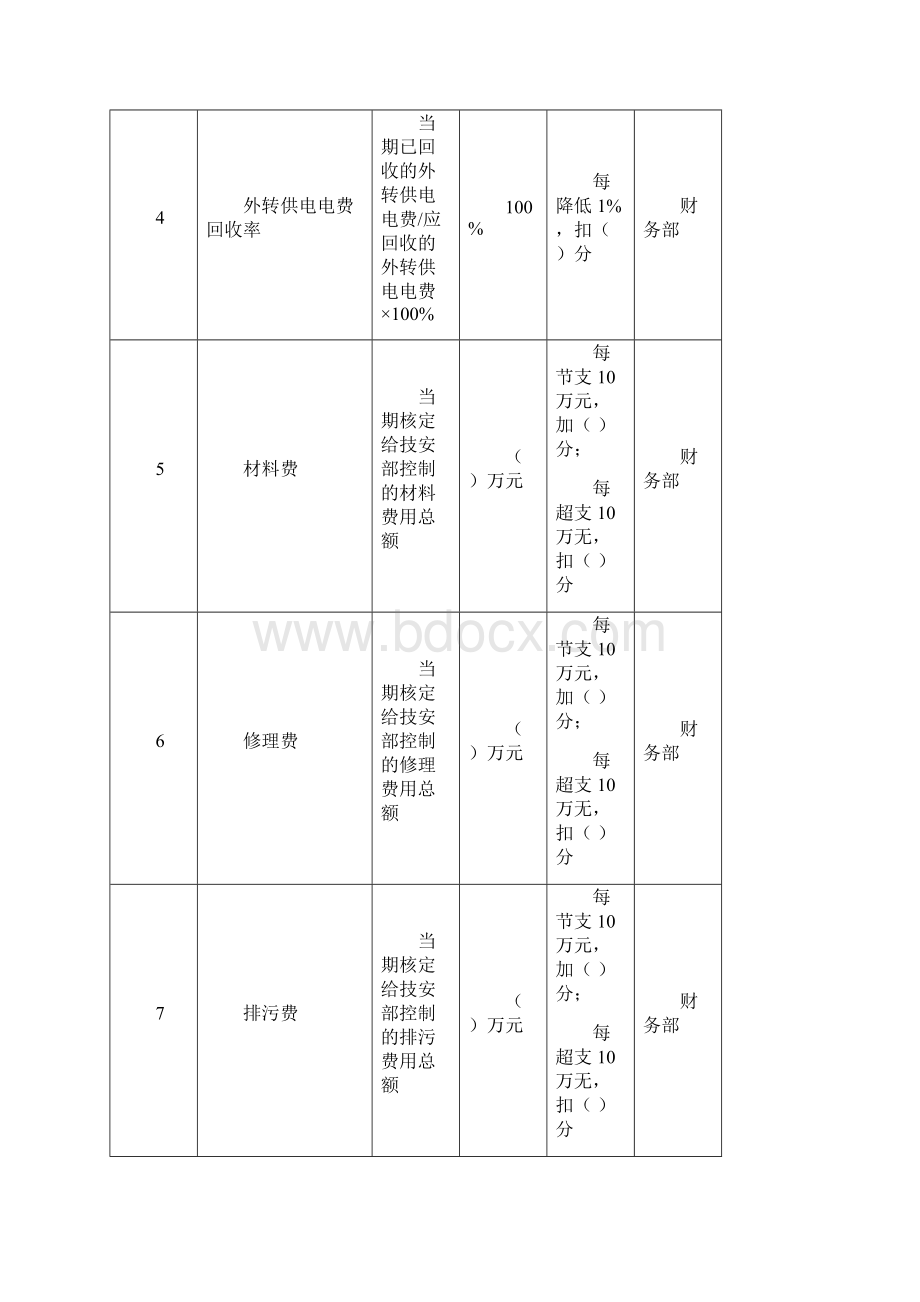 技术安全部任务绩效考核指标库doc 41页.docx_第3页