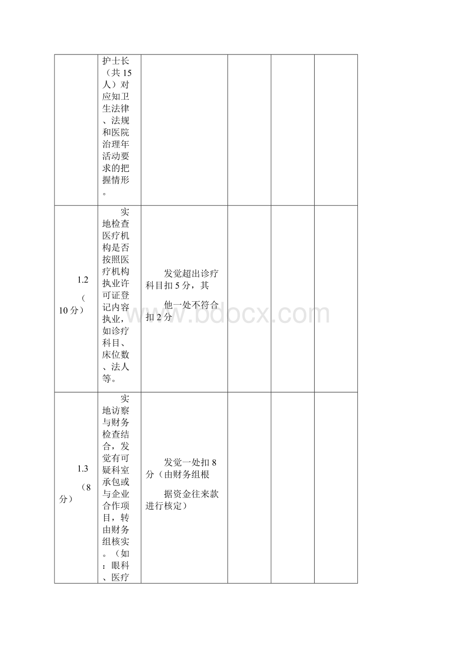 医院管理年活动检查表.docx_第2页