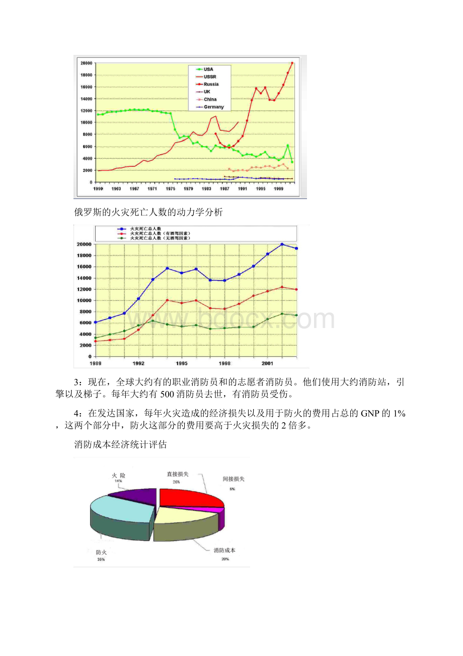 世界火灾统计2Word文档下载推荐.docx_第2页