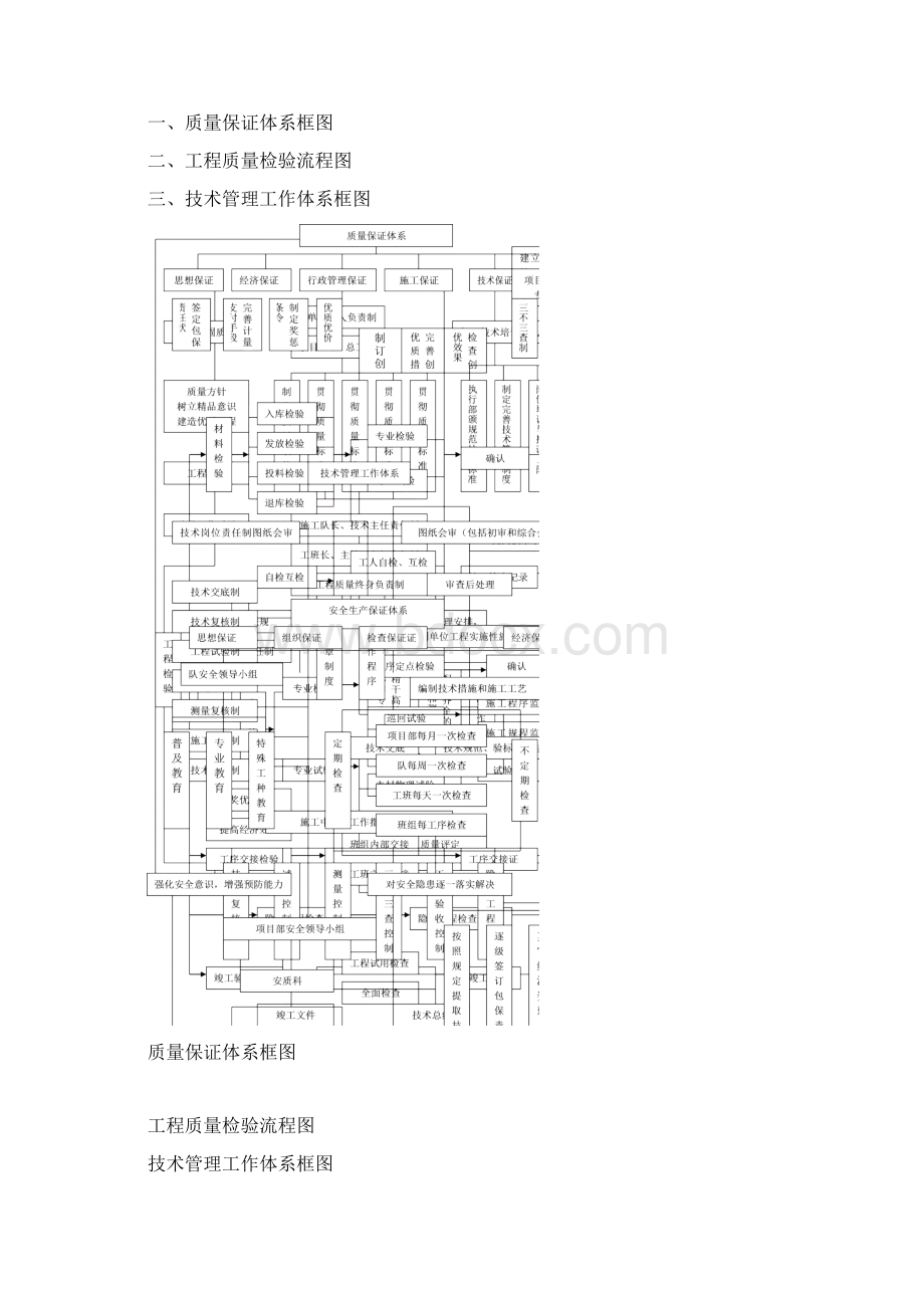 石漠化综合治理技术标工程施工组织设计.docx_第3页