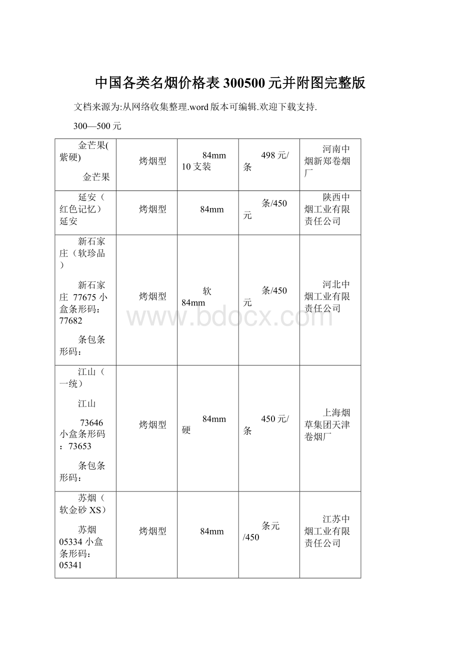 中国各类名烟价格表300500元并附图完整版.docx