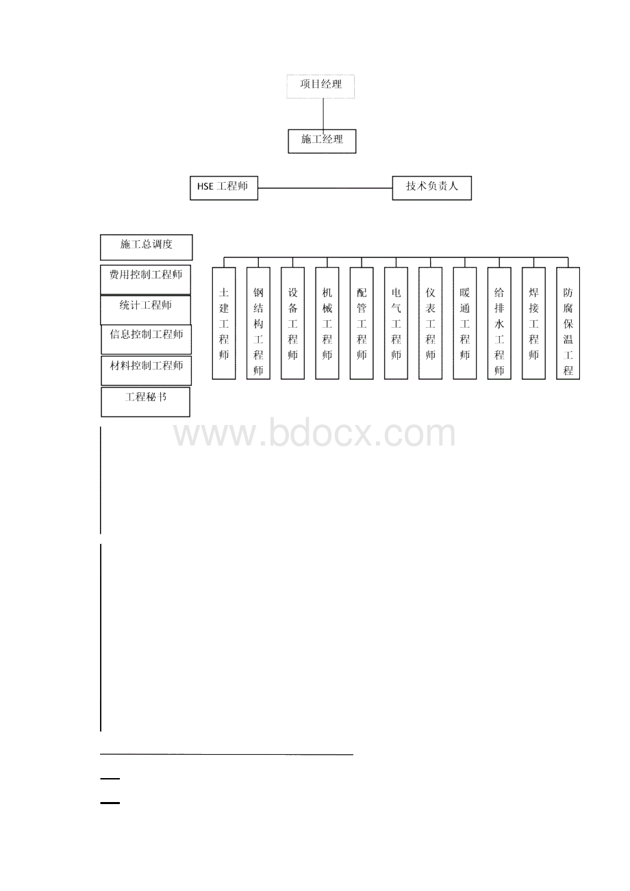 施工管理内容.docx_第3页