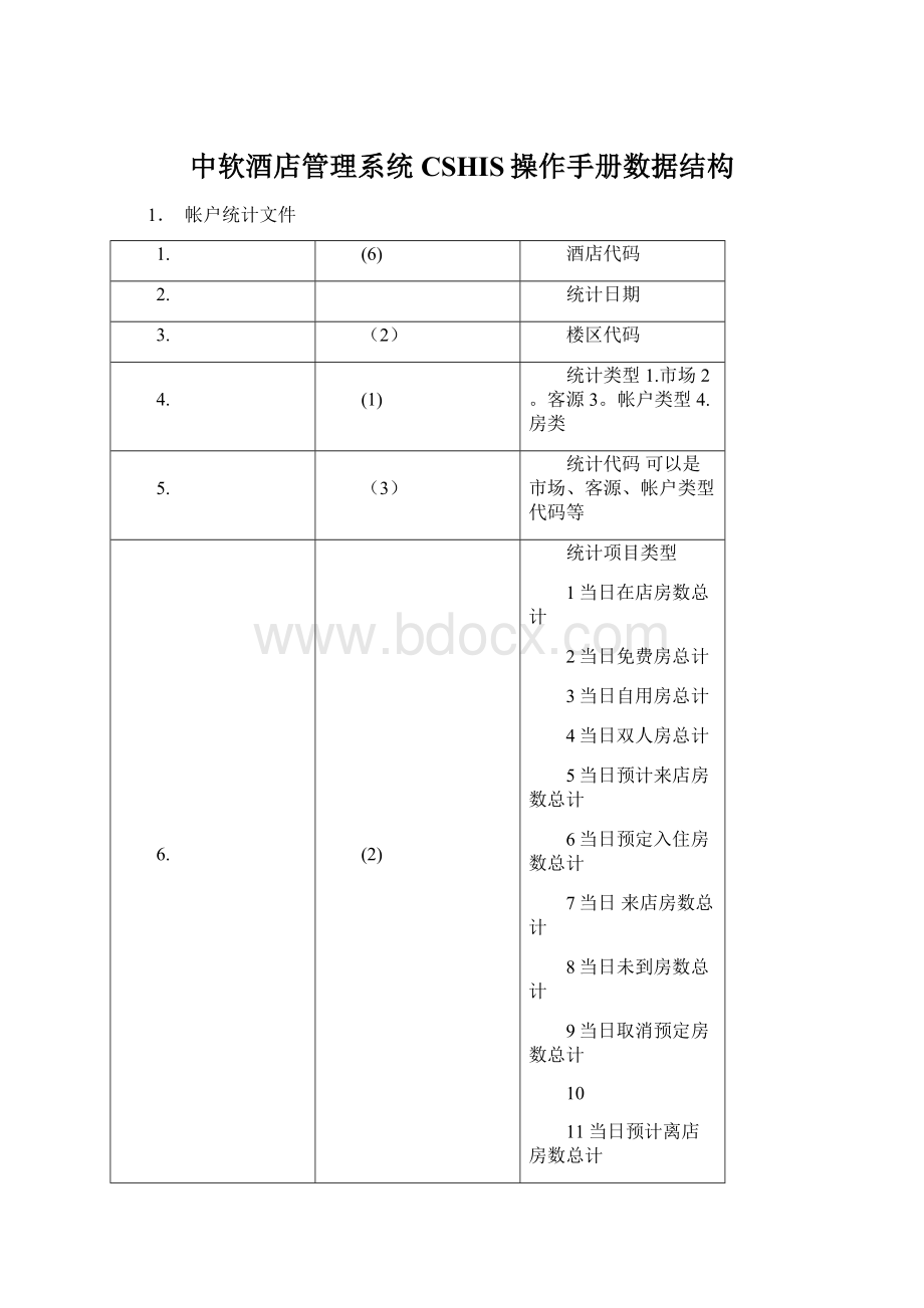 中软酒店管理系统CSHIS操作手册数据结构.docx