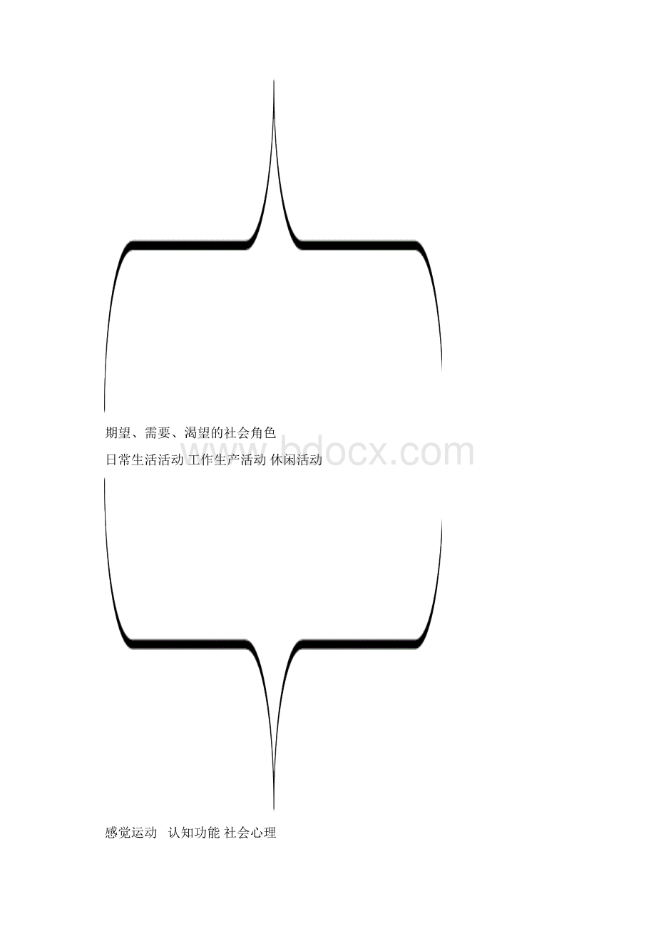 最新作业治疗详细康复计划资料.docx_第3页