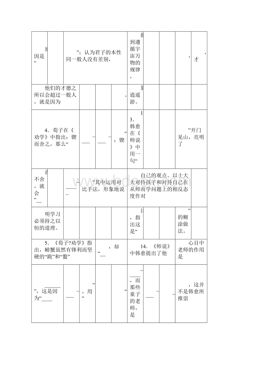 间隔默写100题与答案2.docx_第2页