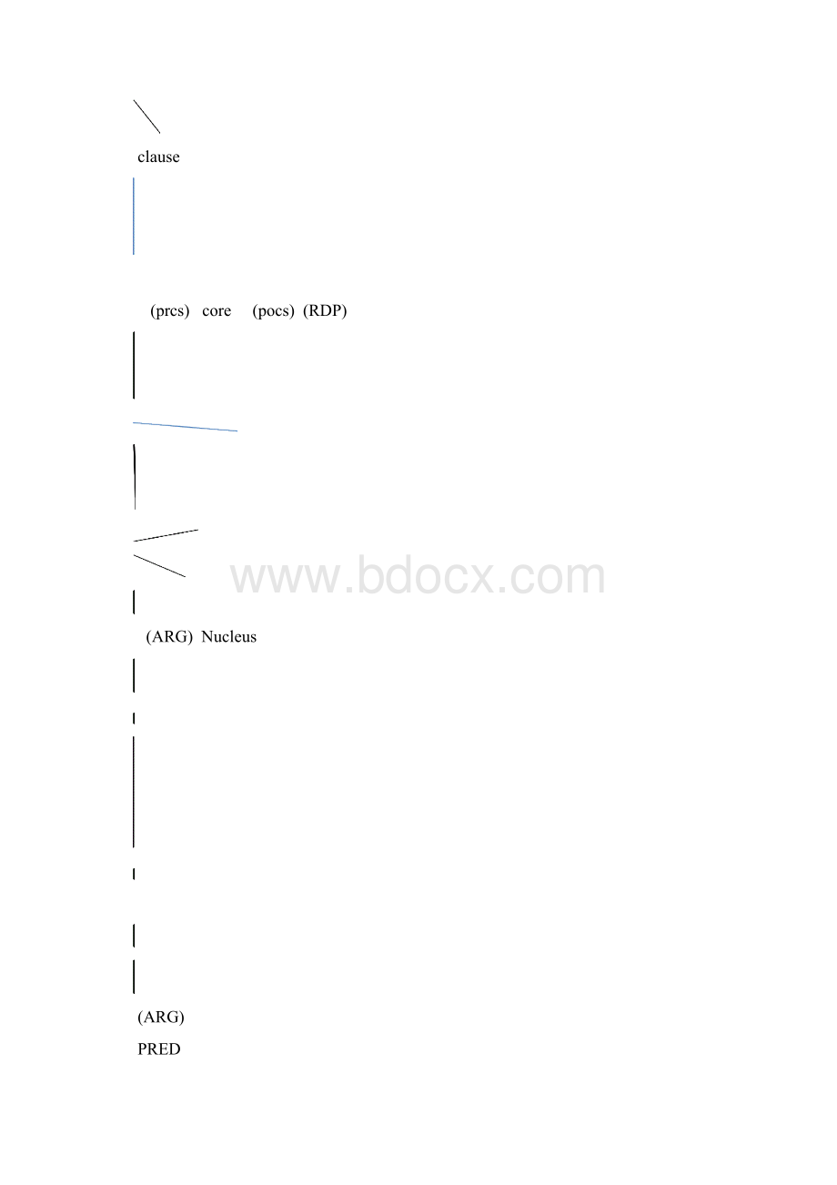 英语语法范畴的形成对语序和附加语位置的影响.docx_第2页